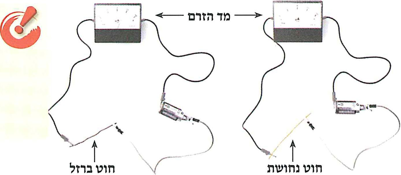 (בספר איור - היעזר במורה)